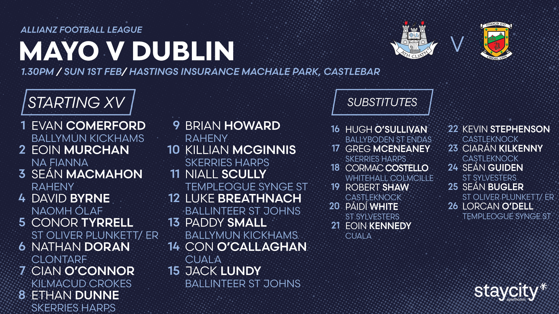 Dublin Senior Football panel Image