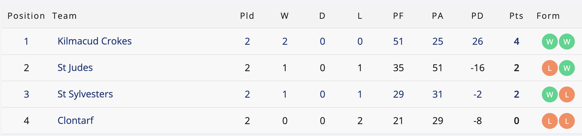 Go-Ahead Ireland SFC 1 Group 4 Image