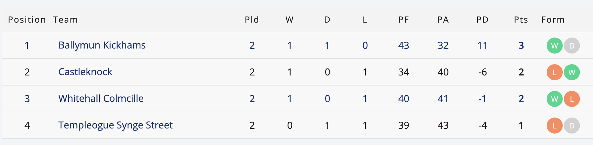 Go-Ahead Ireland SFC 1 Group 2 Image
