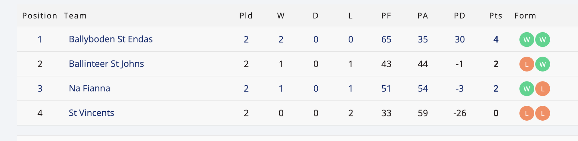 Go-Ahead Ireland SFC 1 Group 1 Image