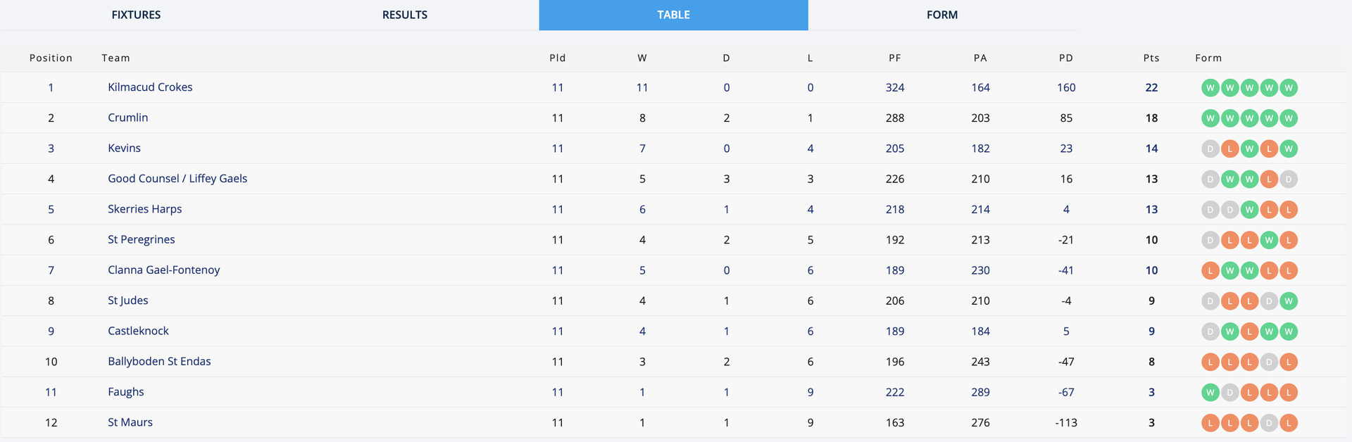 Go-Ahead Ireland AHL 4 Table Image