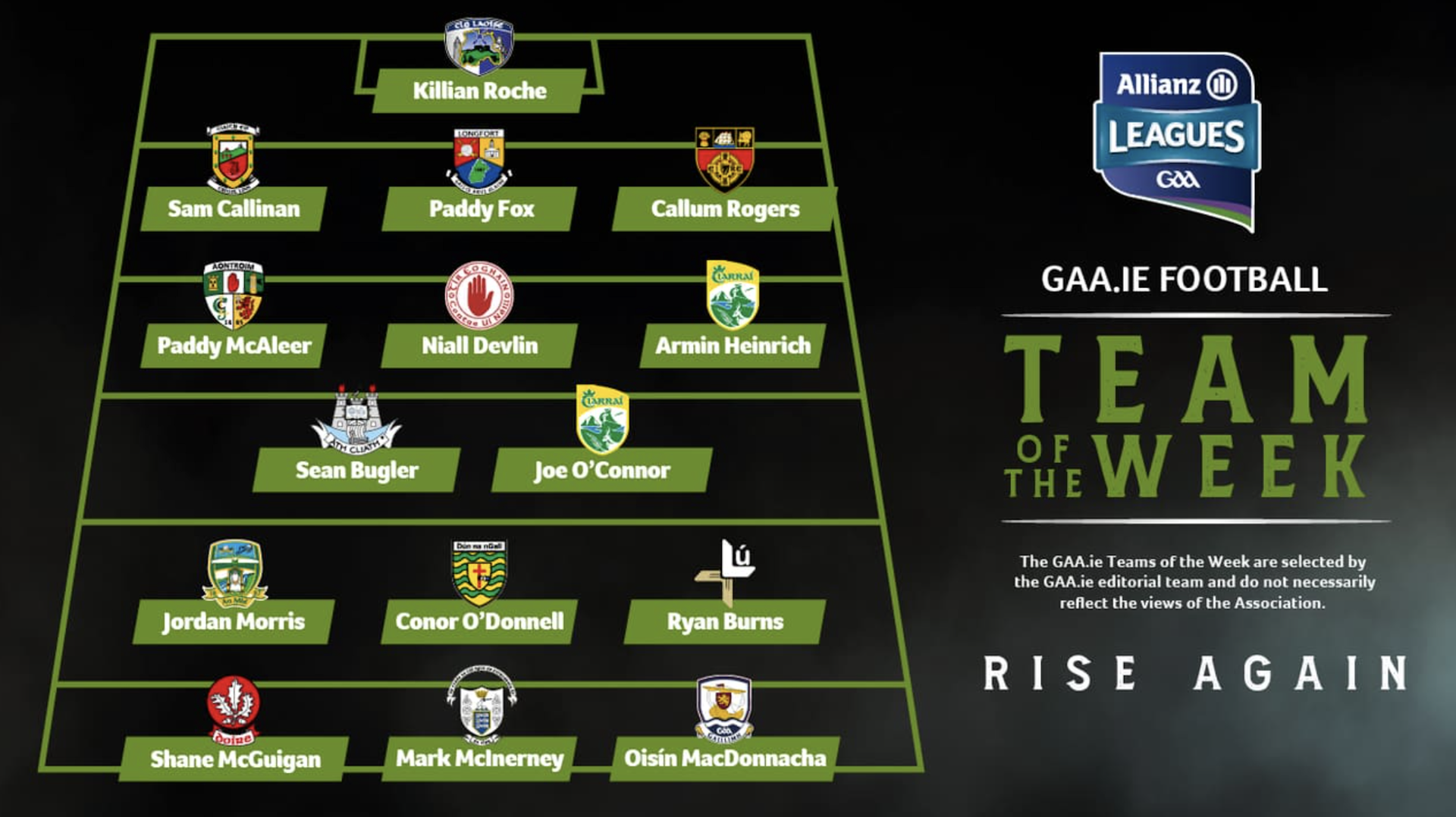 GAA Football Team of the week Image